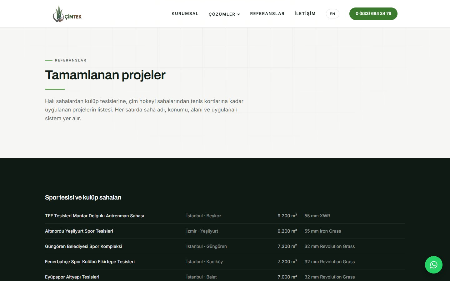 Referanslar: projeler il ve metrekare bilgisiyle.